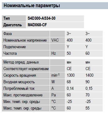 Рабочие параметры S4D300-AS34-30