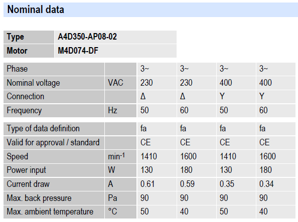 Рабочие параметры вентилятора A4D350-AP08-02