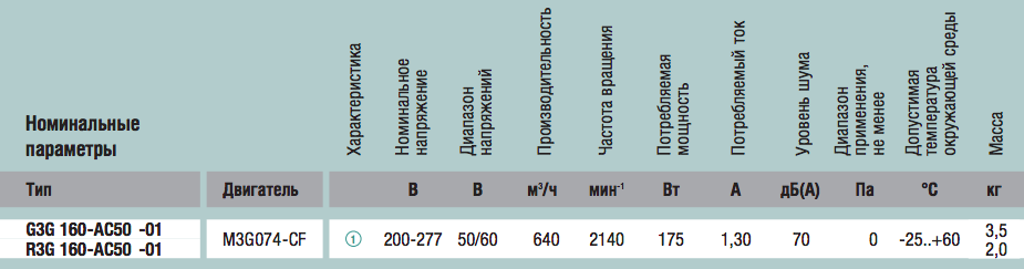 Технические характеристики R3G160-AC50-01