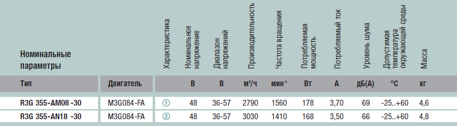 Технические характеристики R3G355-AN18-30
