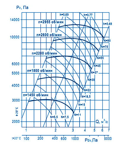Аэродинамические характеристики ВР 10-28 №8 исп.1